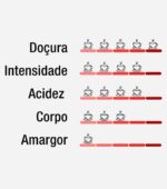 Café Guanabara Especial Nanolote Catiguá - 250g - Sul de Minas - 100% Arábica - Imagem 7