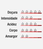 Café Guanabara Especial Microlote Tutti-Frutti - 250 gramas - Sul de Minas - 100%Arábica - Imagem 7