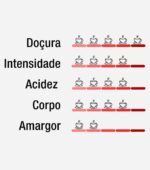 Café Guanabara Especial Microlote Uva Verde - 250 gramas - Sul de Minas - 100%Arábica - Imagem 7