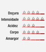 Café Guanabara Especial Espresso Grãos  - 1kg - Imagem 5