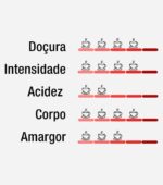 Café Guanabara Especial Clássico Chocomelo - 250g - Sul de Minas - 100% Arábica - Imagem 7