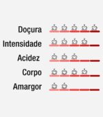 Café Guanabara Especial Nanolote Paraíso - 250g - Sul de Minas - 100% Arábica - Imagem 7